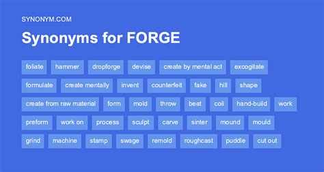 synonym forging